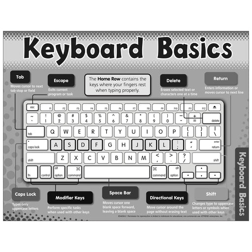 printable-keyboard-chart