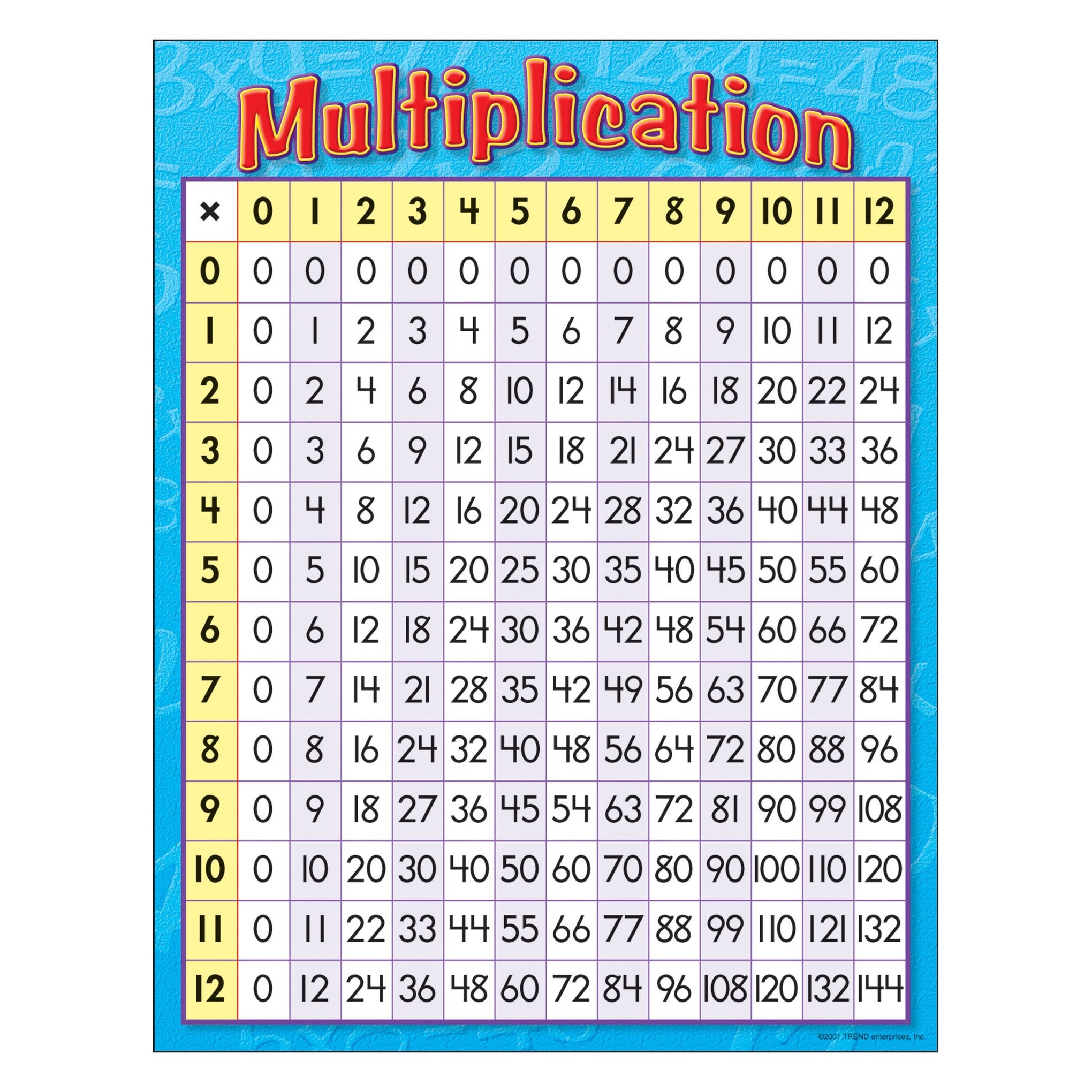 Learning Chart Multiplication T38080 — Trend Enterprises Inc 4110