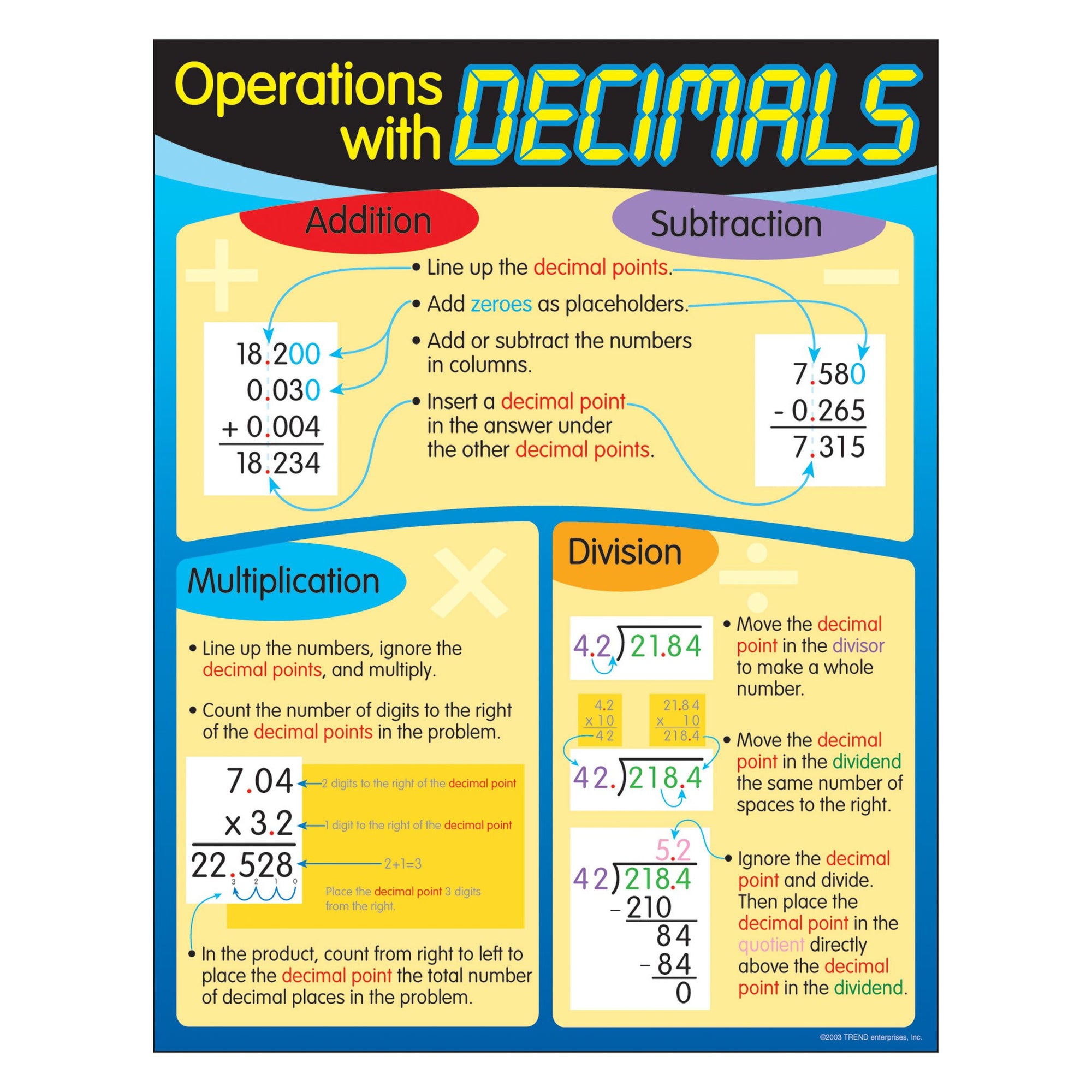 learning-chart-operations-with-decimals-t38125-trend-enterprises-inc