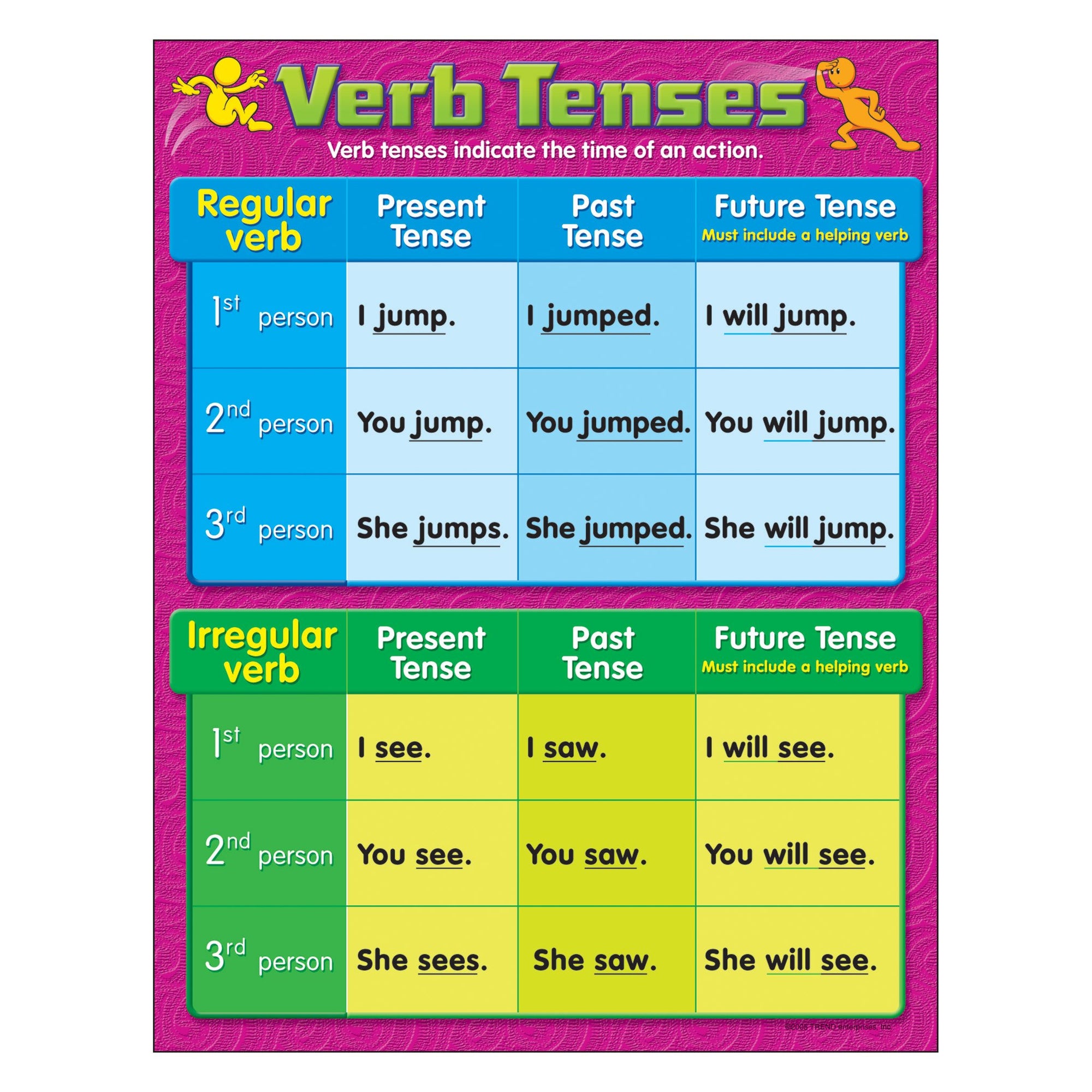 irregular past tense verbs age of acquisition