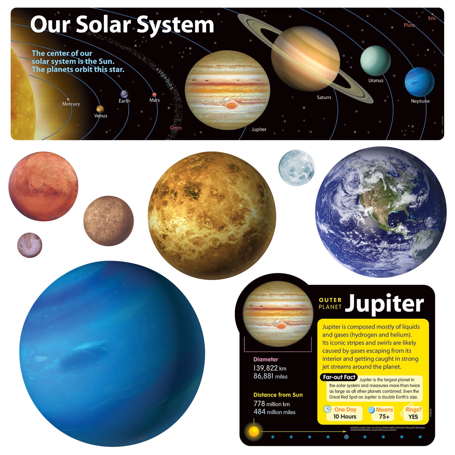 dwarf planets of the distances and sizes