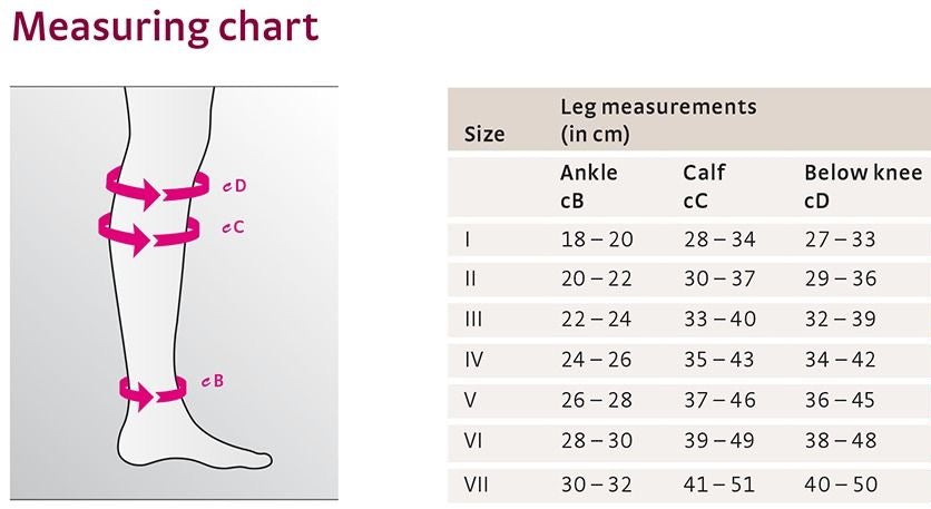 mediven plus size chart below knee