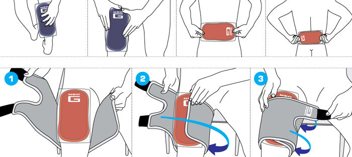 neo g pack how to use