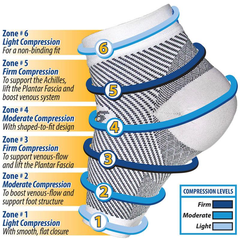 plantar fascia socks australia