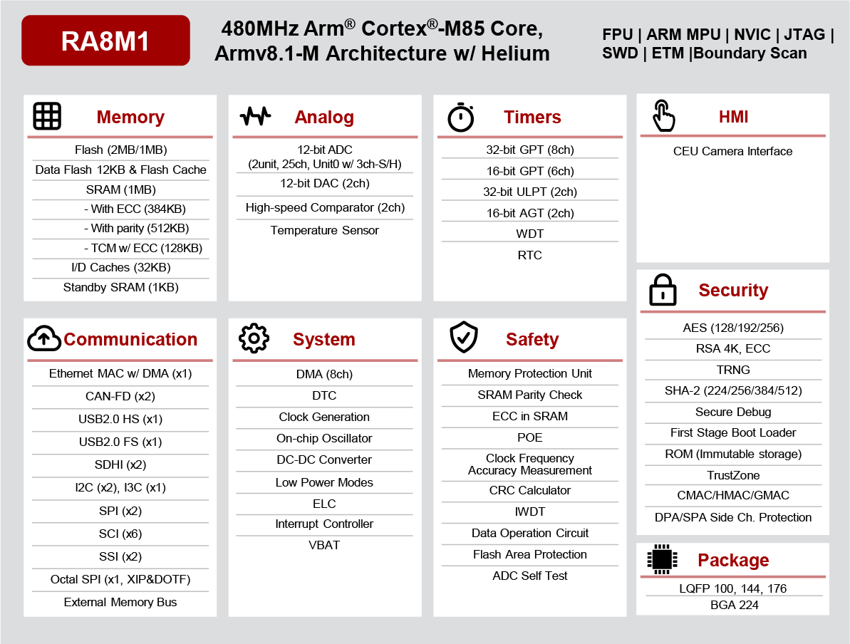 ra8m1-block-diagram.png__PID:7f6c27f4-34c3-4511-9ce7-daa455173e0a