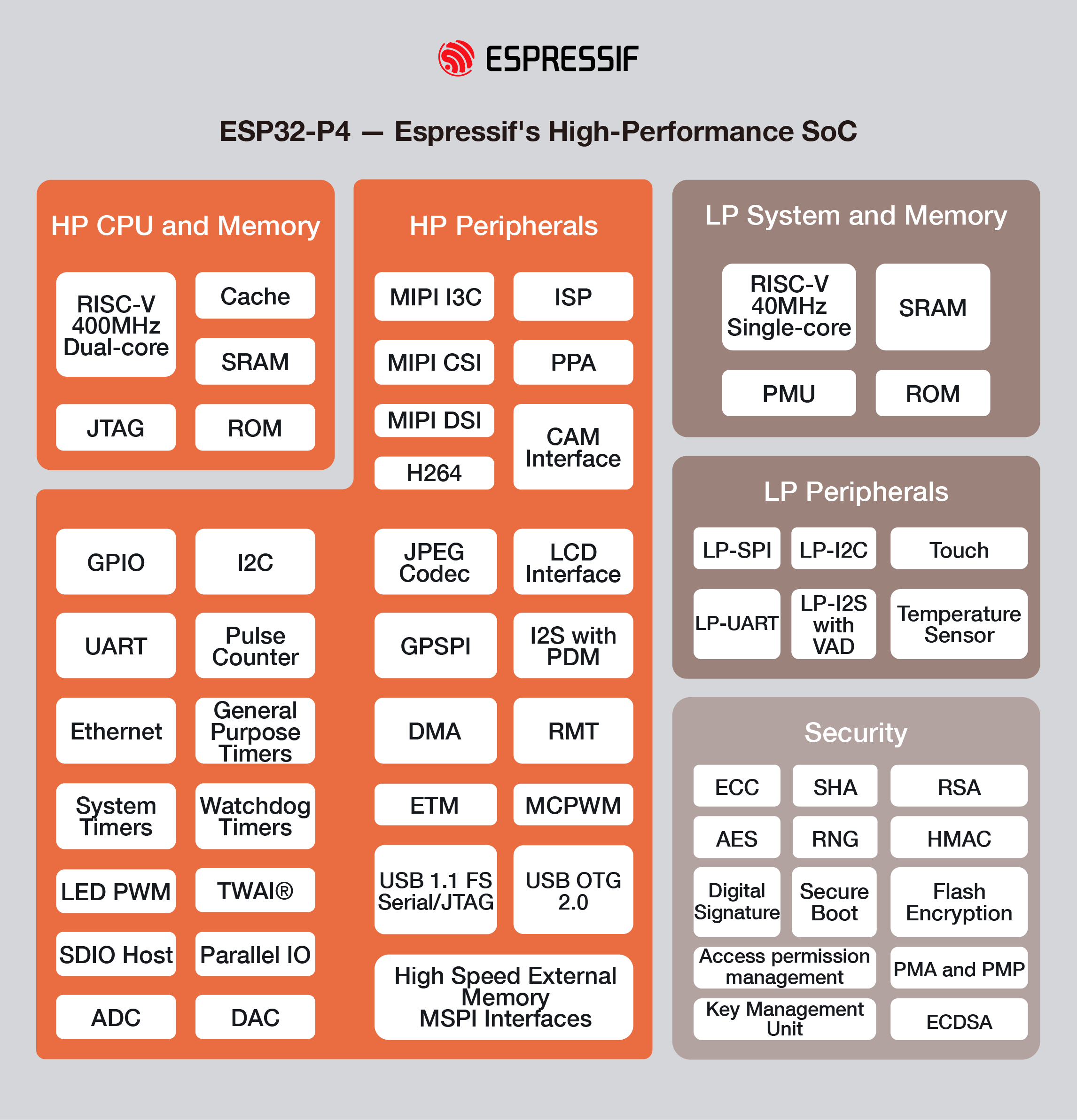 rg3mxxb12a1 block diagram