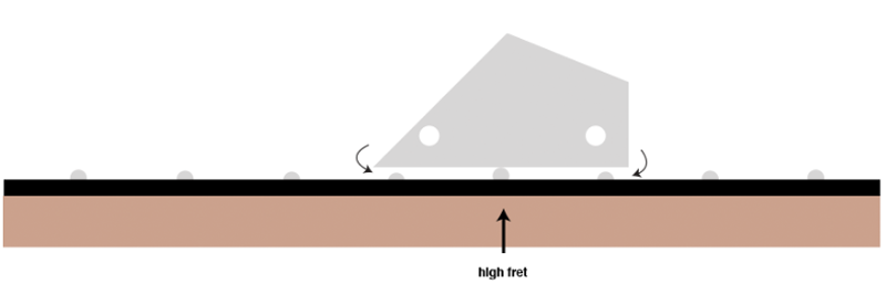 Using a Fret Rocker