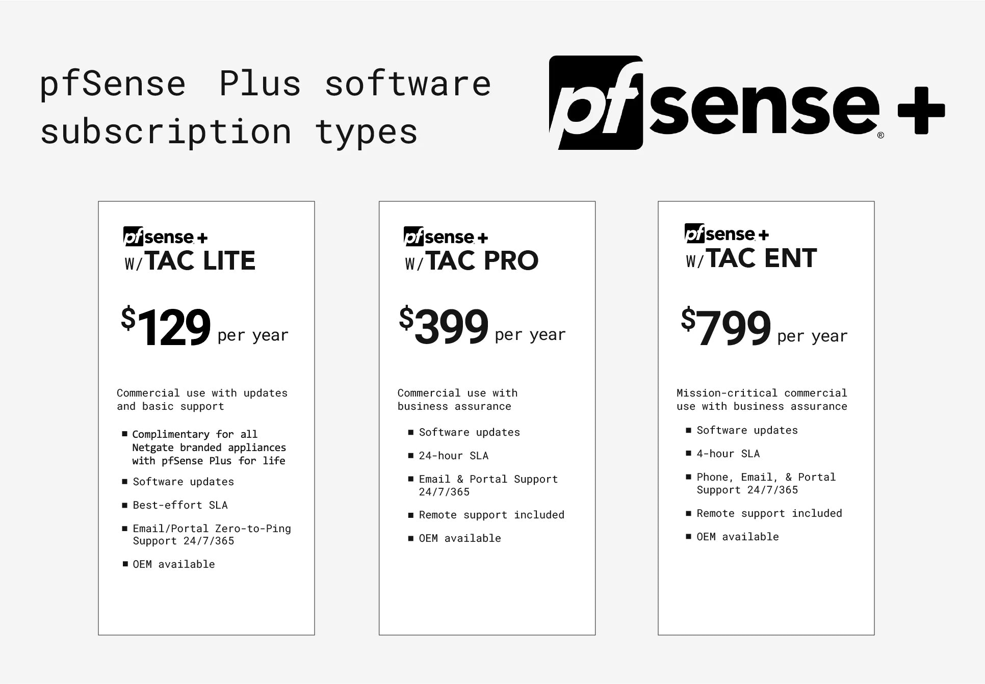 pfsense software subscription comparison table