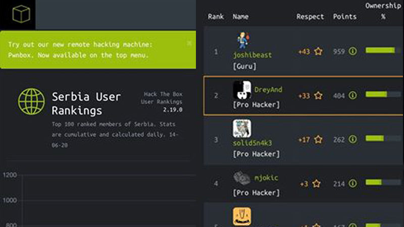 HackTheBox