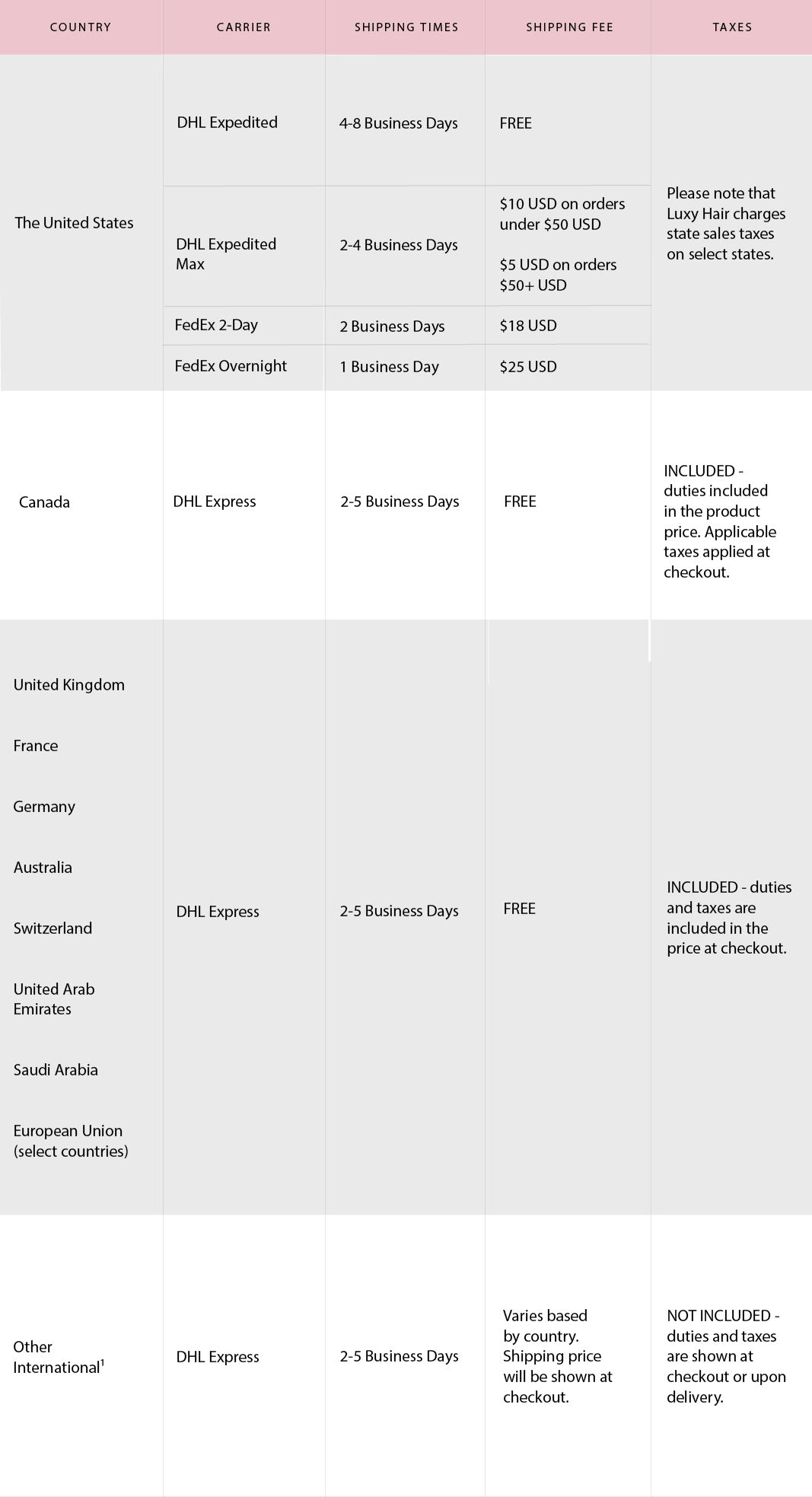 Shipping Chart image