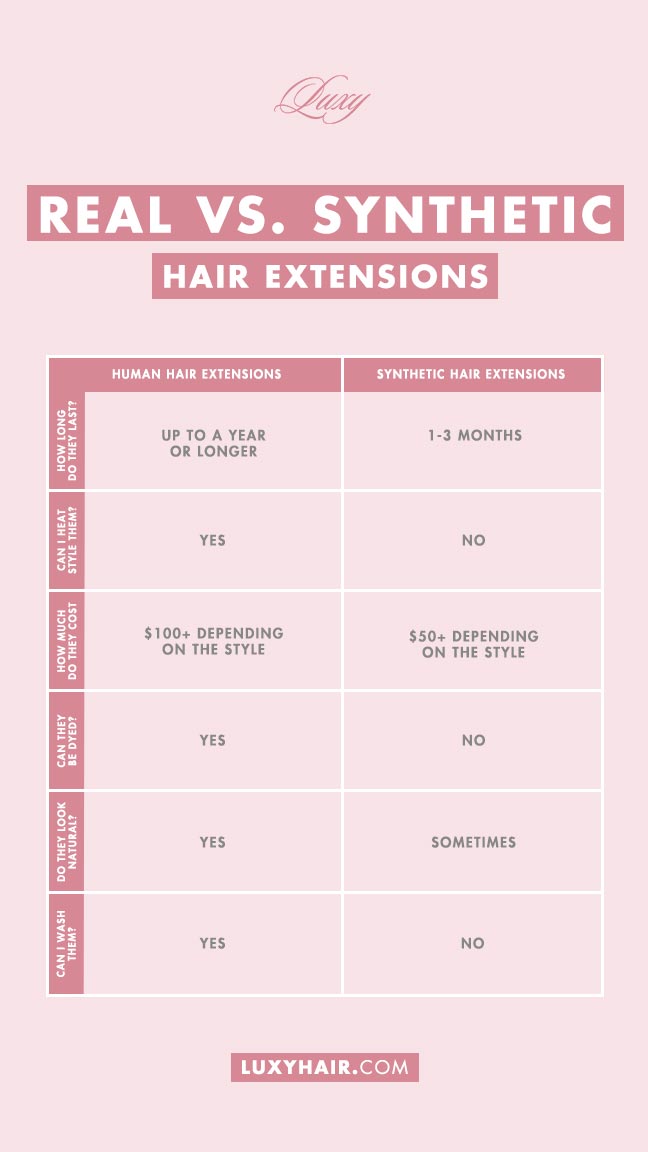 Real vs synthetic hair extensions