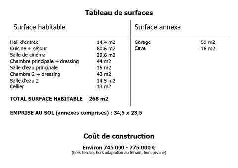 tableau maison 270 m2