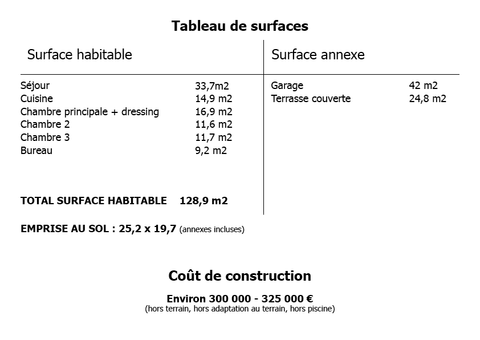 tableau maison 130 m2