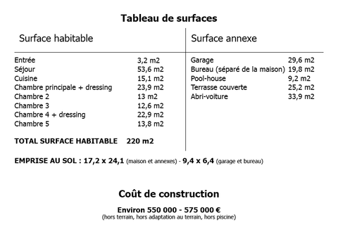 Tableau de surface maison 220 m2