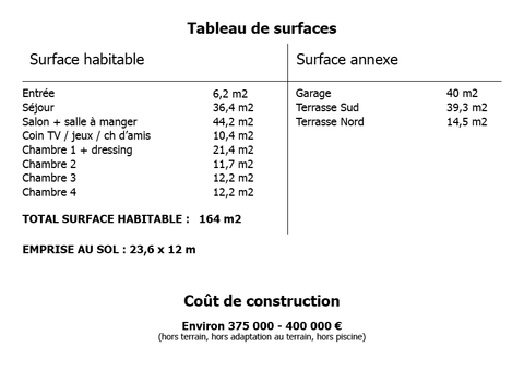 tableau de surface maison 164 m2