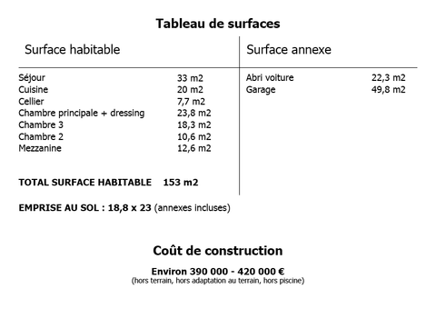 Tableau de surface maison 150 m2