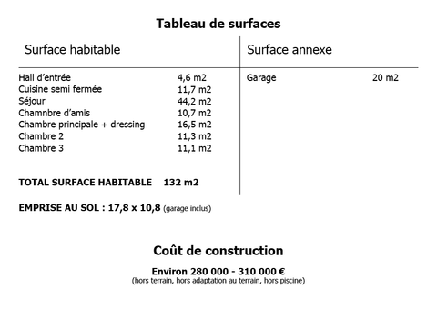 Tableau de surface maison 130 m2