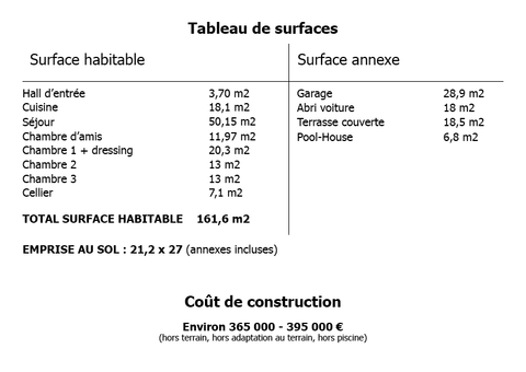 Tableau de surface maison 160 m2