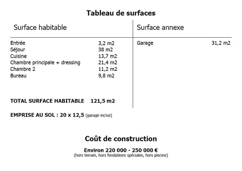 tableau de surface maison 120 m2