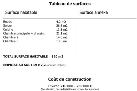 Tableau de surface Maison Aude