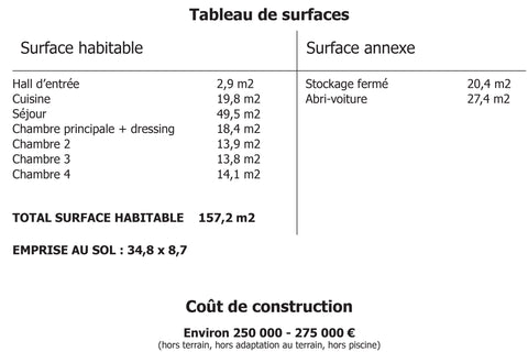 Tableau de surface Maison Aure