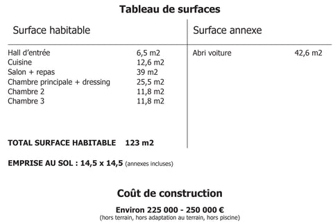 Tableau de surface Maison Cambe