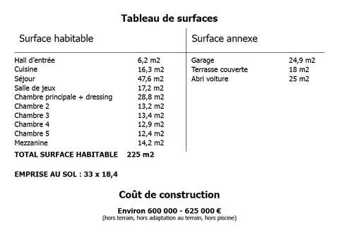 tableau de surface maison 225 m2