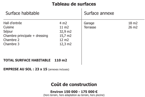 Tableau de surface Maison Caste