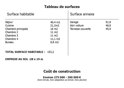 tableau de surface maison chape