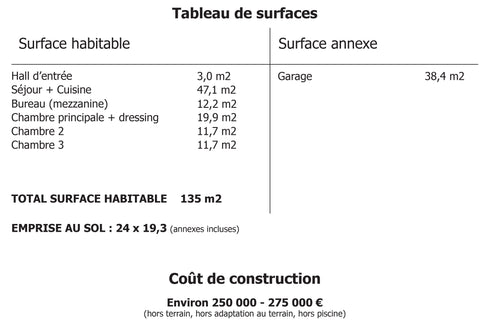 Tableau de surface maison Clar