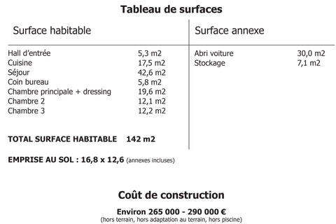 Tableau de surface Maison Courbe