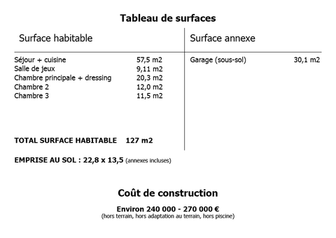 tableau de surface maison 130m2