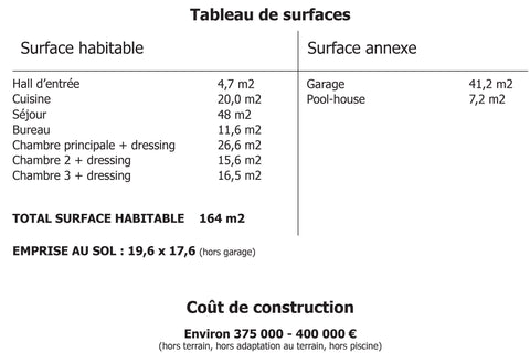 Tableau de surface Maison Ecran