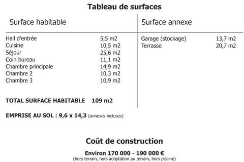 Tableau de surface Maison Ferre