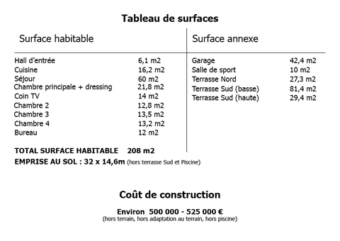 tableau de surface maison 200 m2