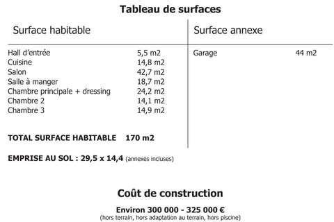 Tableau de surface Maison Genie