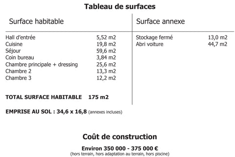 Tableau de surface Maison Hori