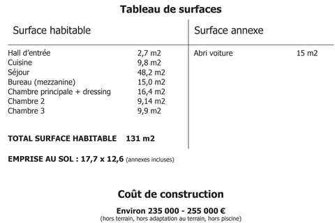 Tableau de surface Maison Joly