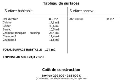 Tableau de surface Maison Lerne