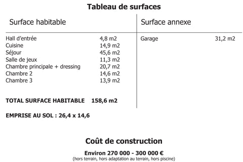 tableau de surface maison 160 m2