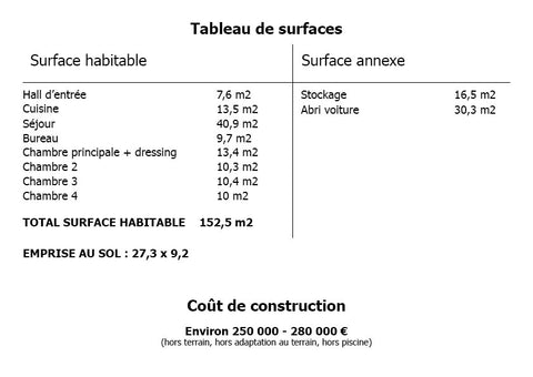 tableau de surface maison 150 m2