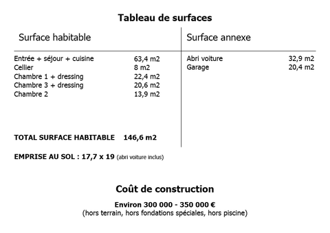 Tableau de surface maison 140 m2