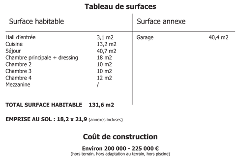 Tableau de surface Maison Mure