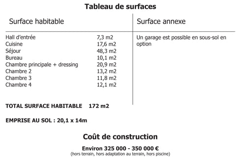 Tableau de surface Maison Paque