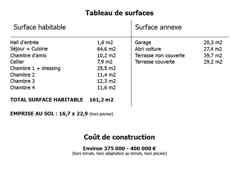 Tableau de surface maison 160 m2