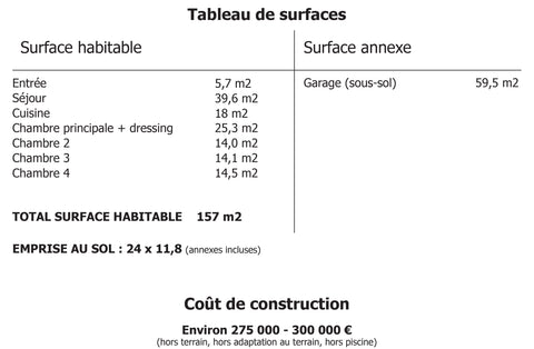 Tableau de surface Maison Pente