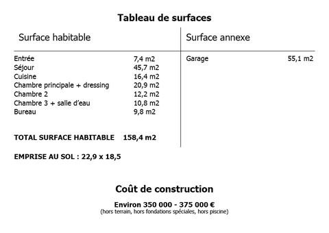 Tableau de surface maison 160m2