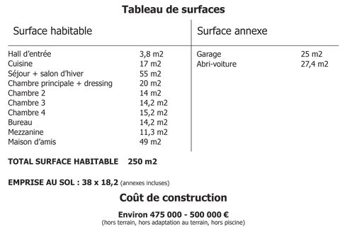 Tableau de surface Maison Rizon