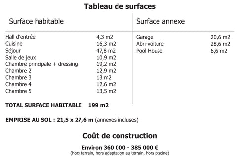 Tableau de surface Maison Salve