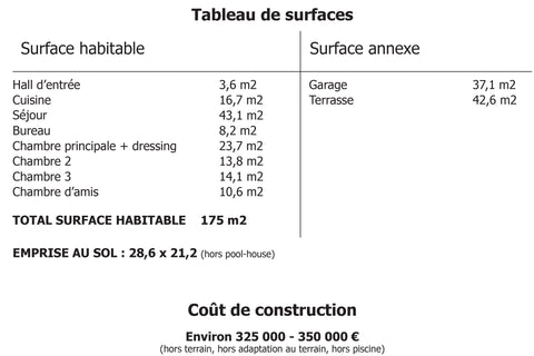 Tableau de surface Maison Seran